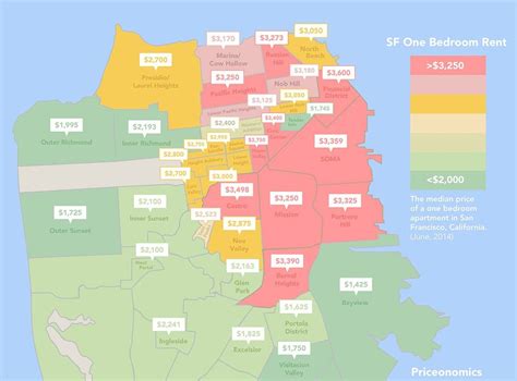 What Is The Most Expensive District In San Francisco?