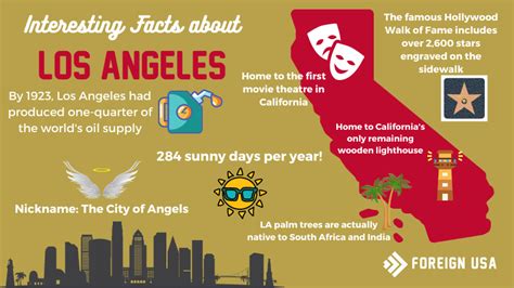 What is the most interesting thing about Los Angeles?