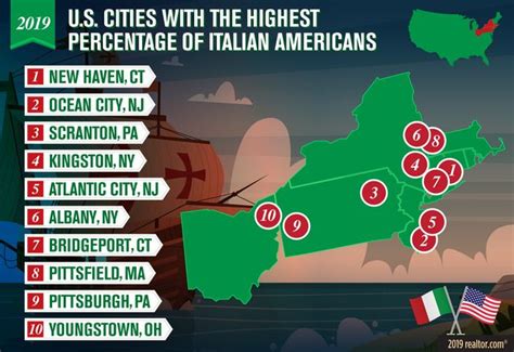 What Is The Most Italian City In America?