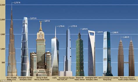 What Is The Number One Skyscraper?