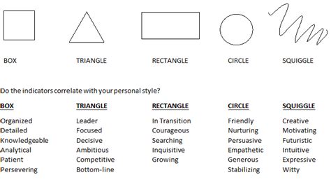 What is the personality test shape test?