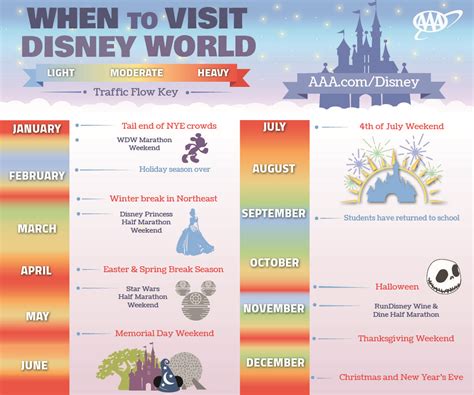 What is the slowest time of year to go to Disney World?