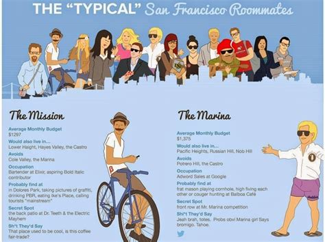 What Is The Stereotype For San Francisco?