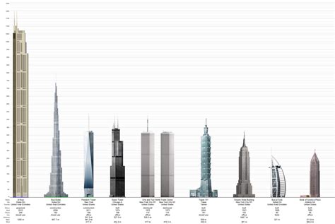 What is the tallest man made structure on earth?