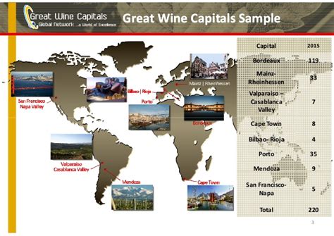 What Is The Wine Capital Of The World?