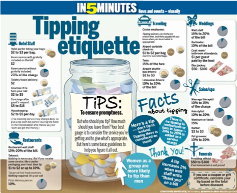 What is tipping etiquette in Chicago?