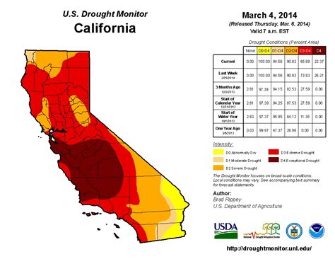 What part of California has the best climate?