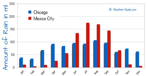 What percent of Chicago is Mexican?