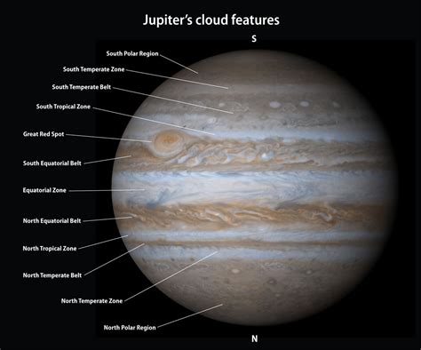 What planets can you see from an Observatory?