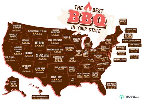 What State Has The Best BBQ In The US?