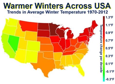 What state has the nicest weather year round?