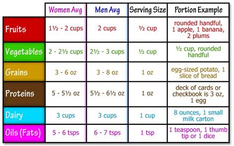 What state is number 1 for food?