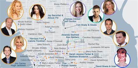 What street in LA has the most celebrities?