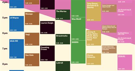 What Time Of Day Does Outside Lands Start?