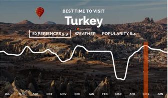 What time of year is cheapest to go to Turkey?