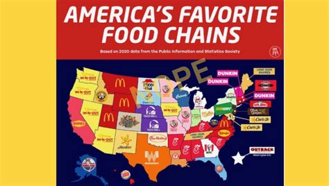 What was America's favorite restaurant?