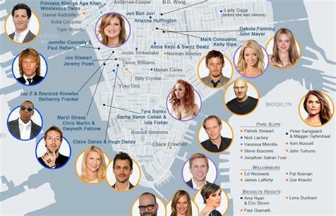 Where do actors hang out in NYC?
