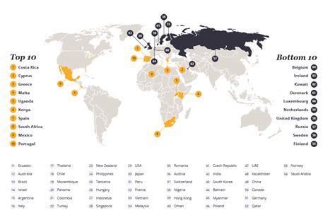 Where is the best climate in the world?