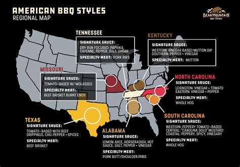 Where is the birthplace of BBQ in the US?