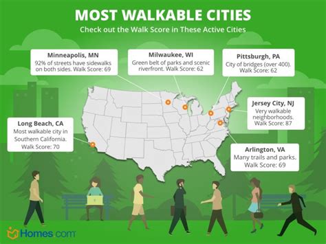 Where is the most walkable city in America?