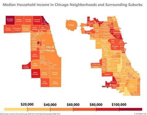 Which Chicago neighborhood has the lowest median income?