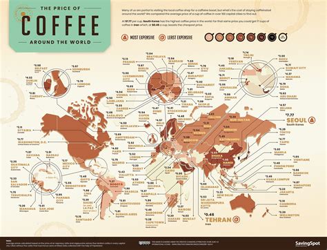 Which City Has The Best Coffee In The World?