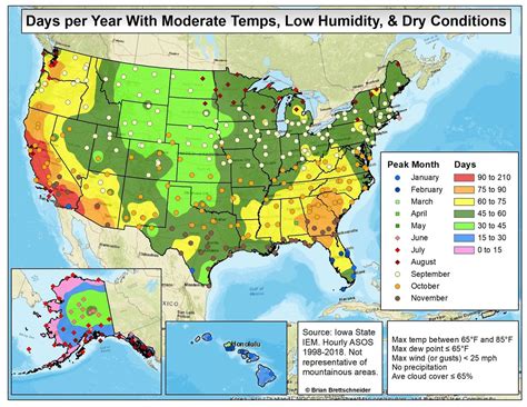 Which city has the best weather in the US?