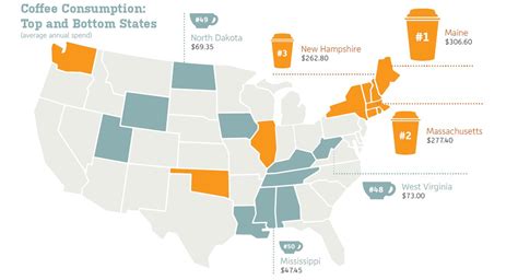 Which State Drinks The Most Coffee?