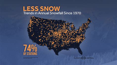 Which US state never gets snow?