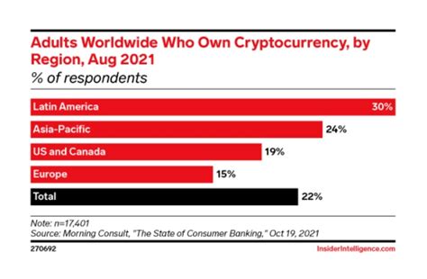 Who owns crypto?