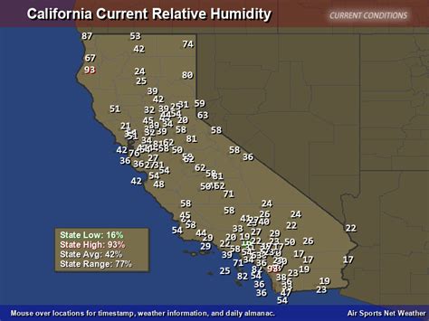 Why is California not humid like Florida?