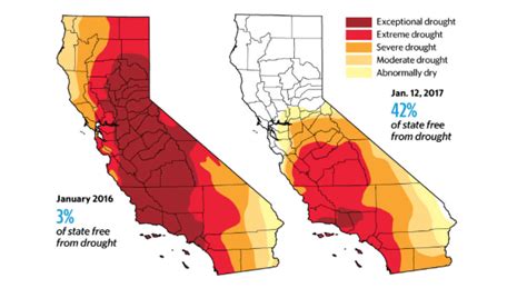 Will California drought end?