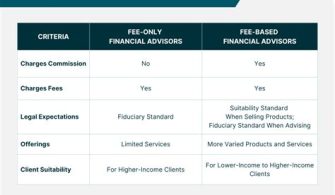 Are Fee Based Financial Advisors Worth It?