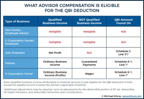 Are Financial Advisor Fees Tax Deductible?