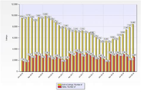 Are Home Sales Slowing Down In Las Vegas?