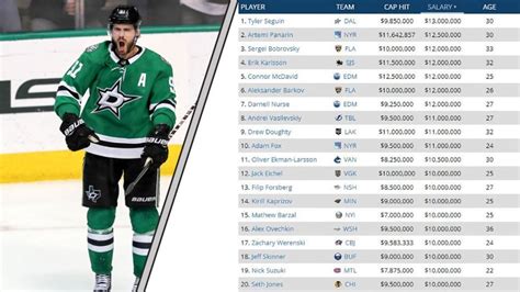 Are NHL players paid weekly?