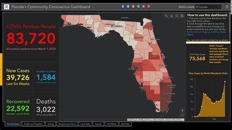 Are there any COVID restrictions in Florida?