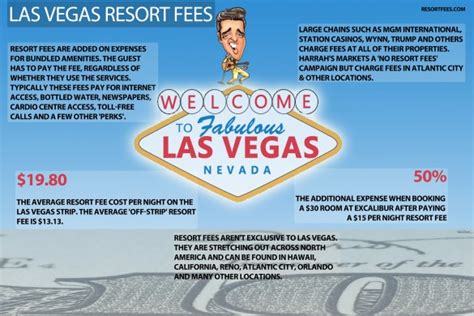 Are Vegas Resort Fees Per Day?