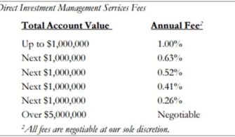 Are Wealth Management Fees Negotiable?