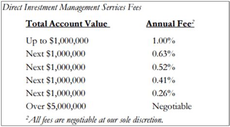 Are Wealth Management Fees Negotiable?