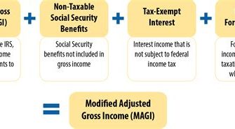 At What Age Do Seniors Stop Paying Federal Taxes?