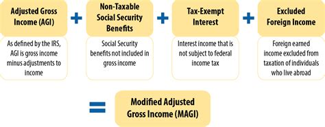 At What Age Do Seniors Stop Paying Federal Taxes?