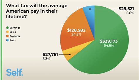 At What Age Do You Stop Paying Property Taxes In Florida?