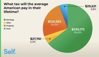 At What Age Do You Stop Paying Property Taxes In Nevada?