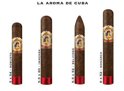 Can US Retailers Sell Cuban Cigars?