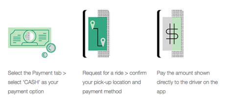 Can You Pay Cash With Uber In Las Vegas?