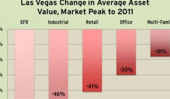 Do Las Vegas Residents Pay Property Taxes?