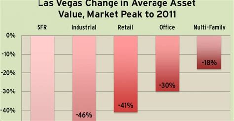 Do Las Vegas Residents Pay Property Taxes?