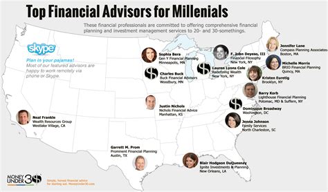 Do Millionaires Use Financial Advisors?