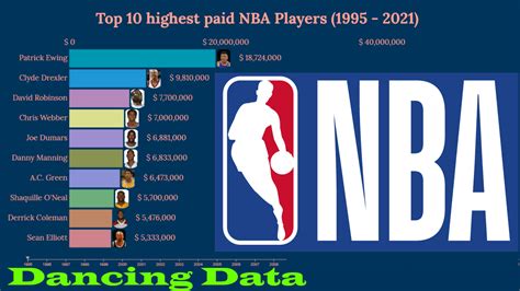 Do NBA players get paid weekly?